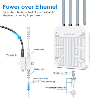 WAVLINK Outdoor Wifi Extender AX1800 Dual Band Long Range Wifi Extender with Poe, IP67 Weatherproof, 4X8Dbi High-Gain Antennas, Outdoor Access Point for Farm, Courtyard, Factory, Campsite, Gazebo