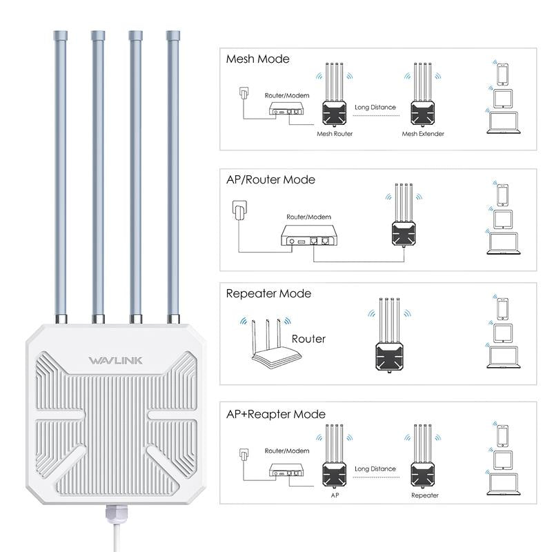 WAVLINK Outdoor Wifi Extender AX1800 Dual Band Long Range Wifi Extender with Poe, IP67 Weatherproof, 4X8Dbi High-Gain Antennas, Outdoor Access Point for Farm, Courtyard, Factory, Campsite, Gazebo